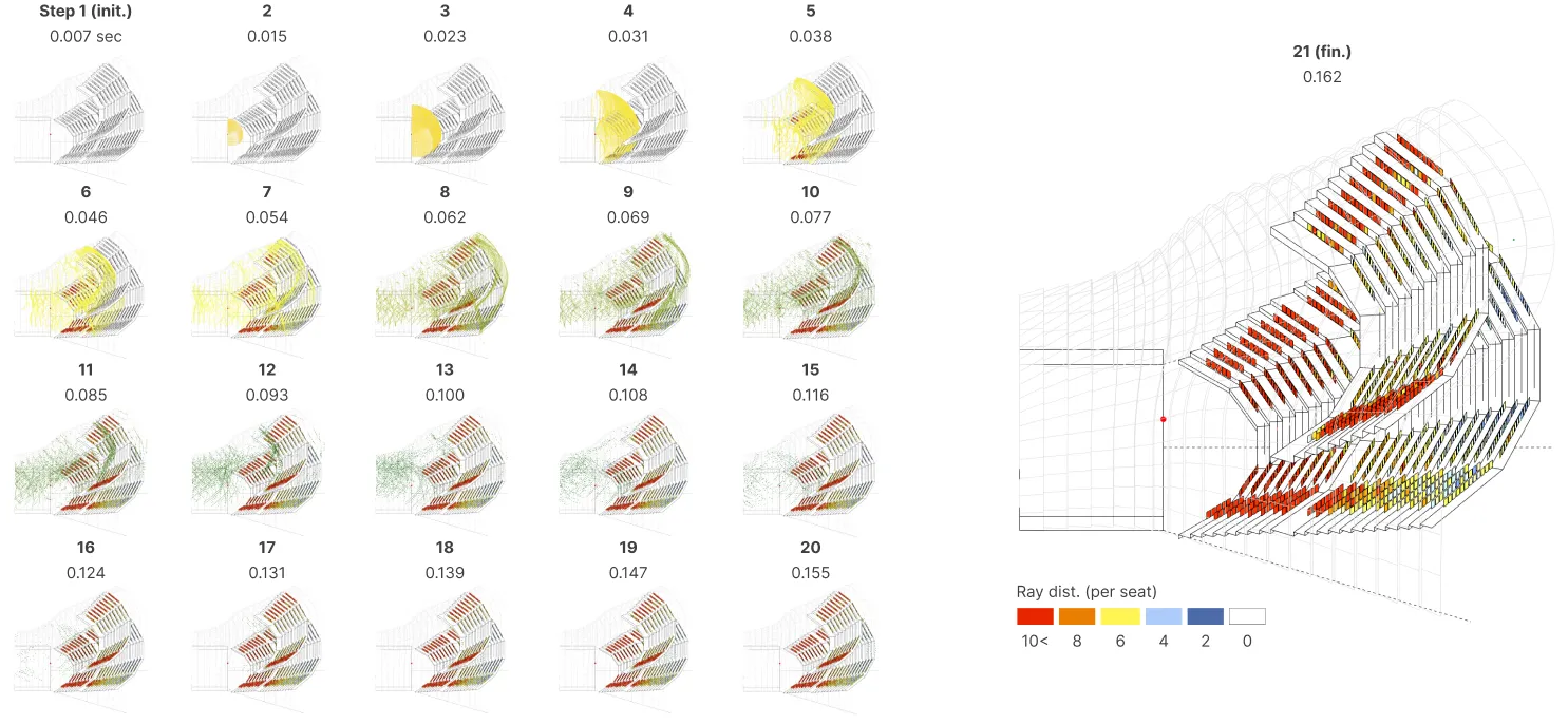 Distribution of sound particles (audio) (1).