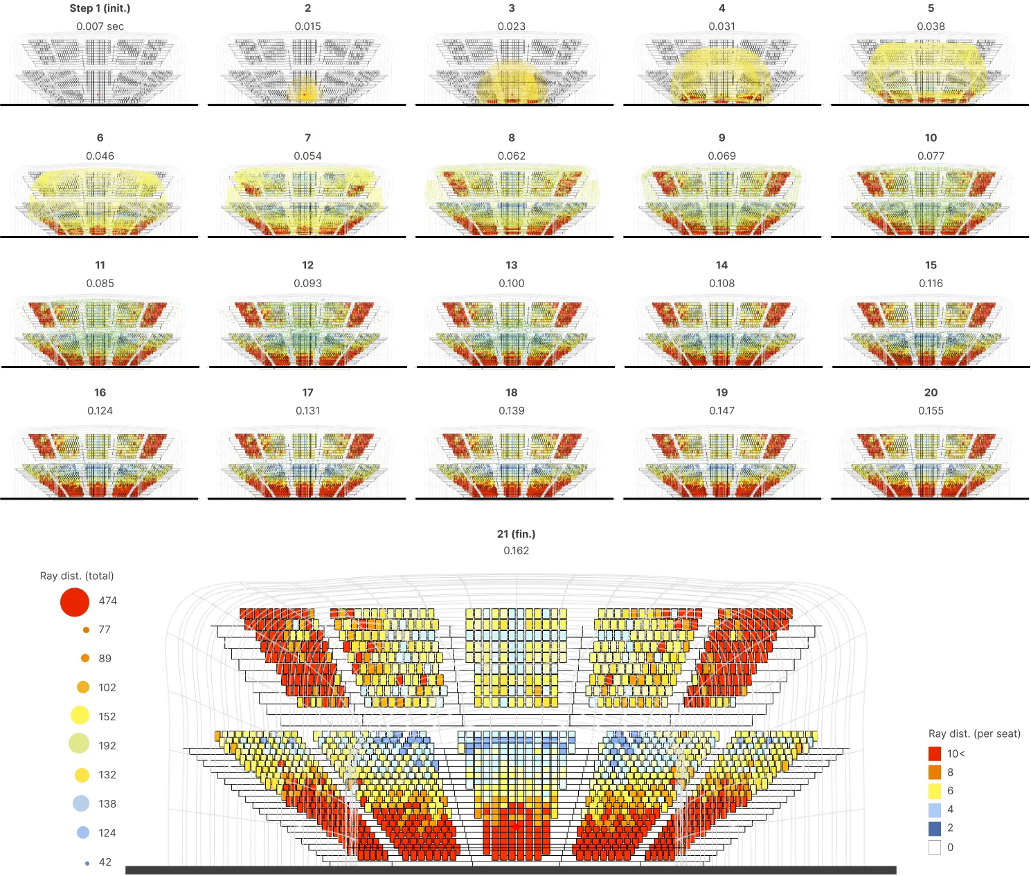 Distribution of sound particles (audio) (2).