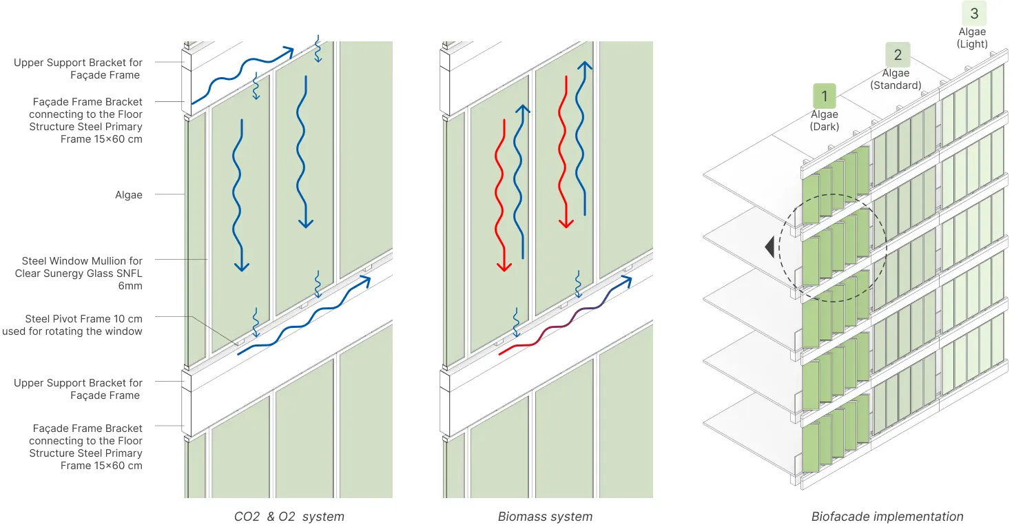 Biofaçade System