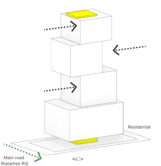 Step 1 – The structure’s design follows local climate rules and building codes