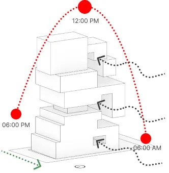 Step 2 – It adjusts to microclimates, using passive strategies for changes based on sun and wind patterns