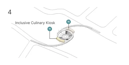 Generate 04: Implementing an Inclusive Culinary Kiosk platform to boost the local community’s economic condition around the KMR).