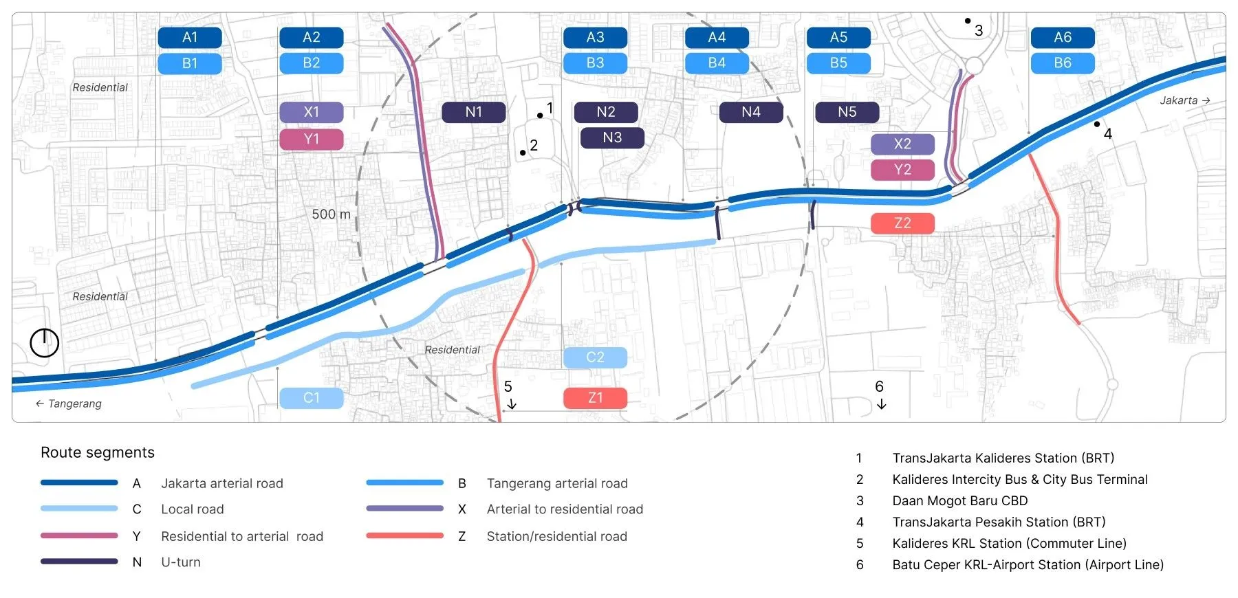The taxonomy of routes in Kalideres, based on traffic movement in field walkability observations.