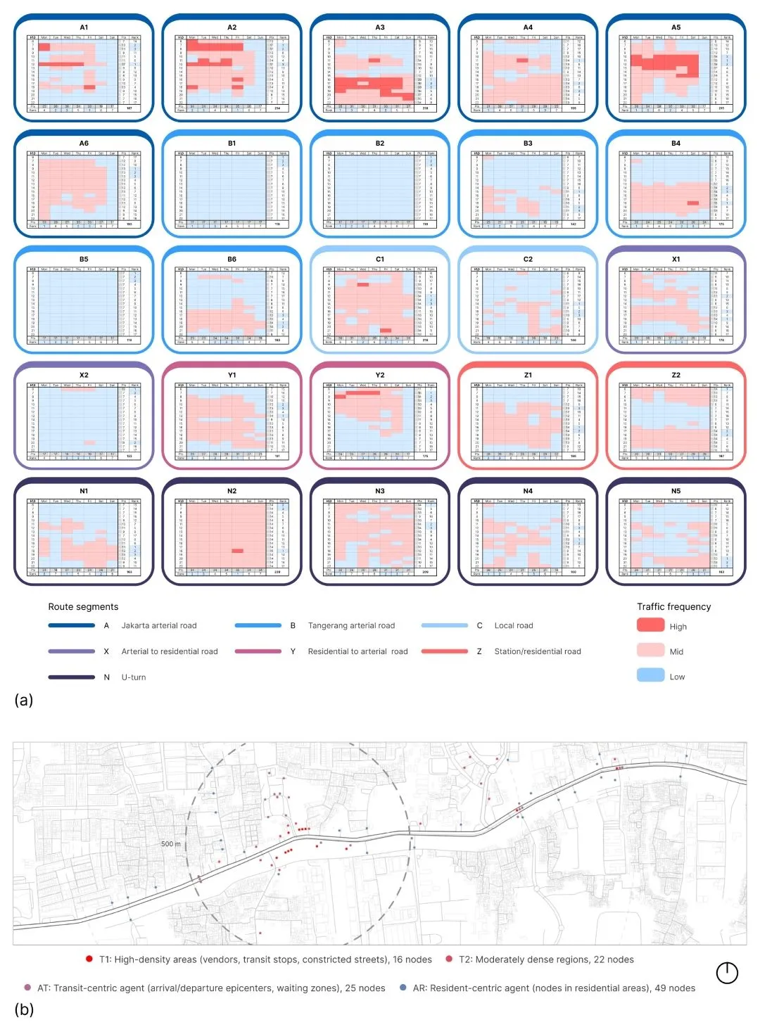 (a) Graphical representations of route segments based on ranking metrics; (b) an ABMS point map with agents (AR, AT) and targets (T1, T2).