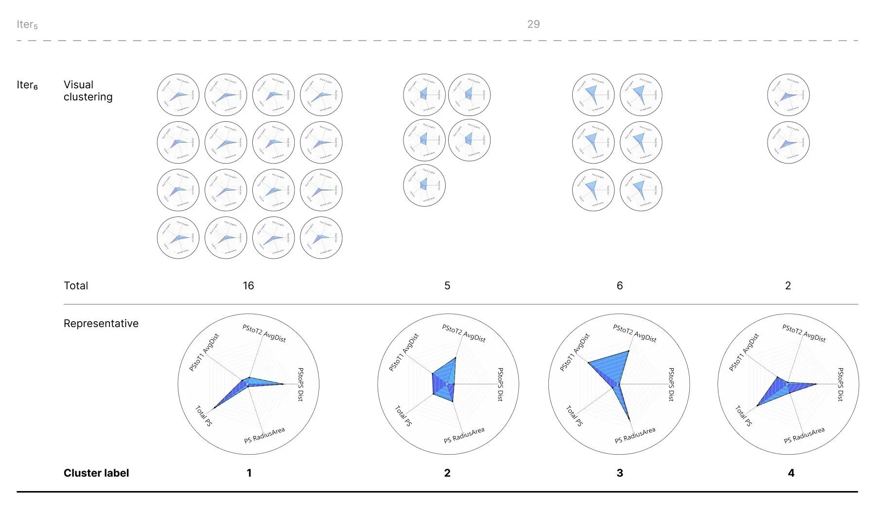 Map legend for PS coordinates and associated variables in Iter₈ and Iter₉.