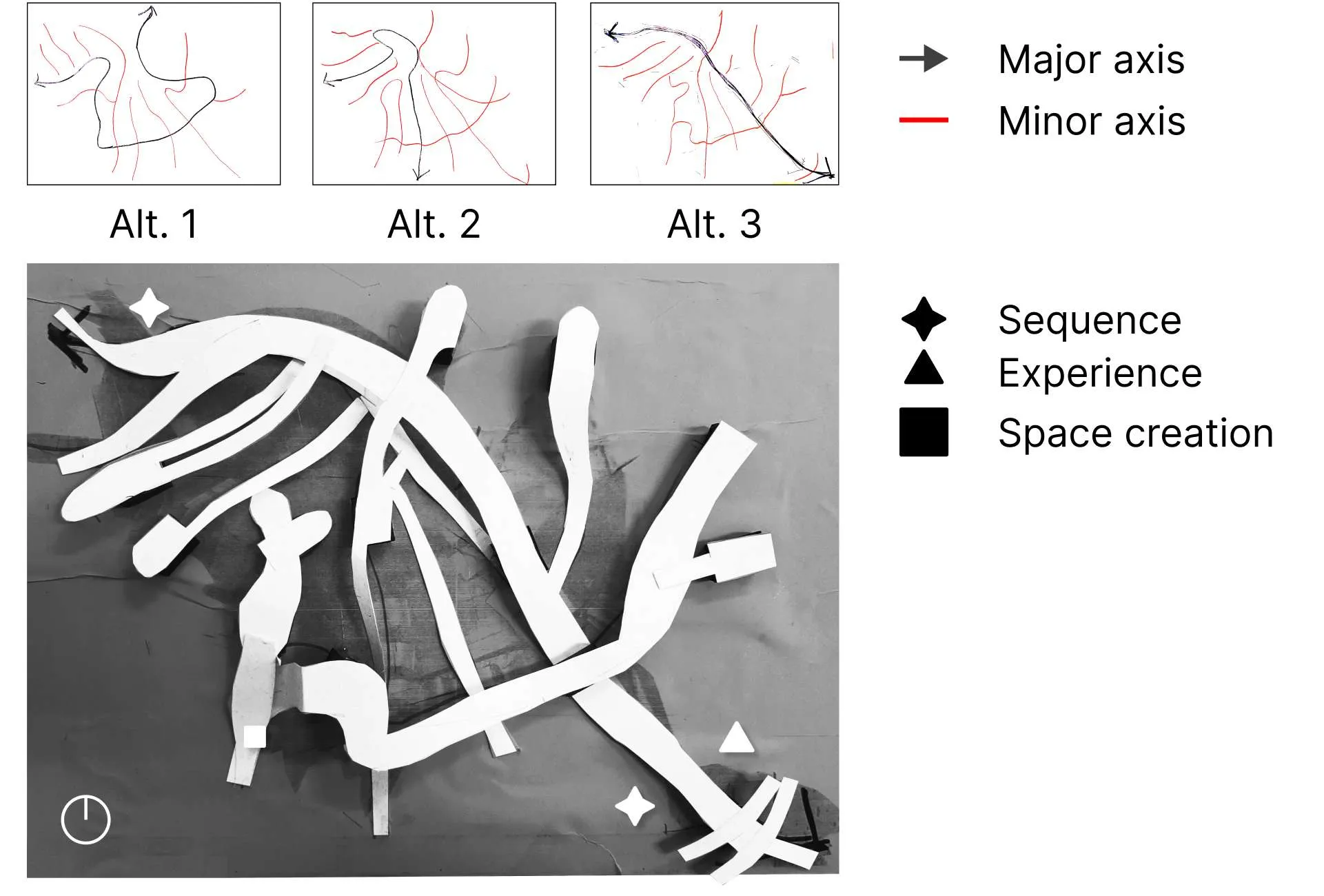 Movement as Circulation