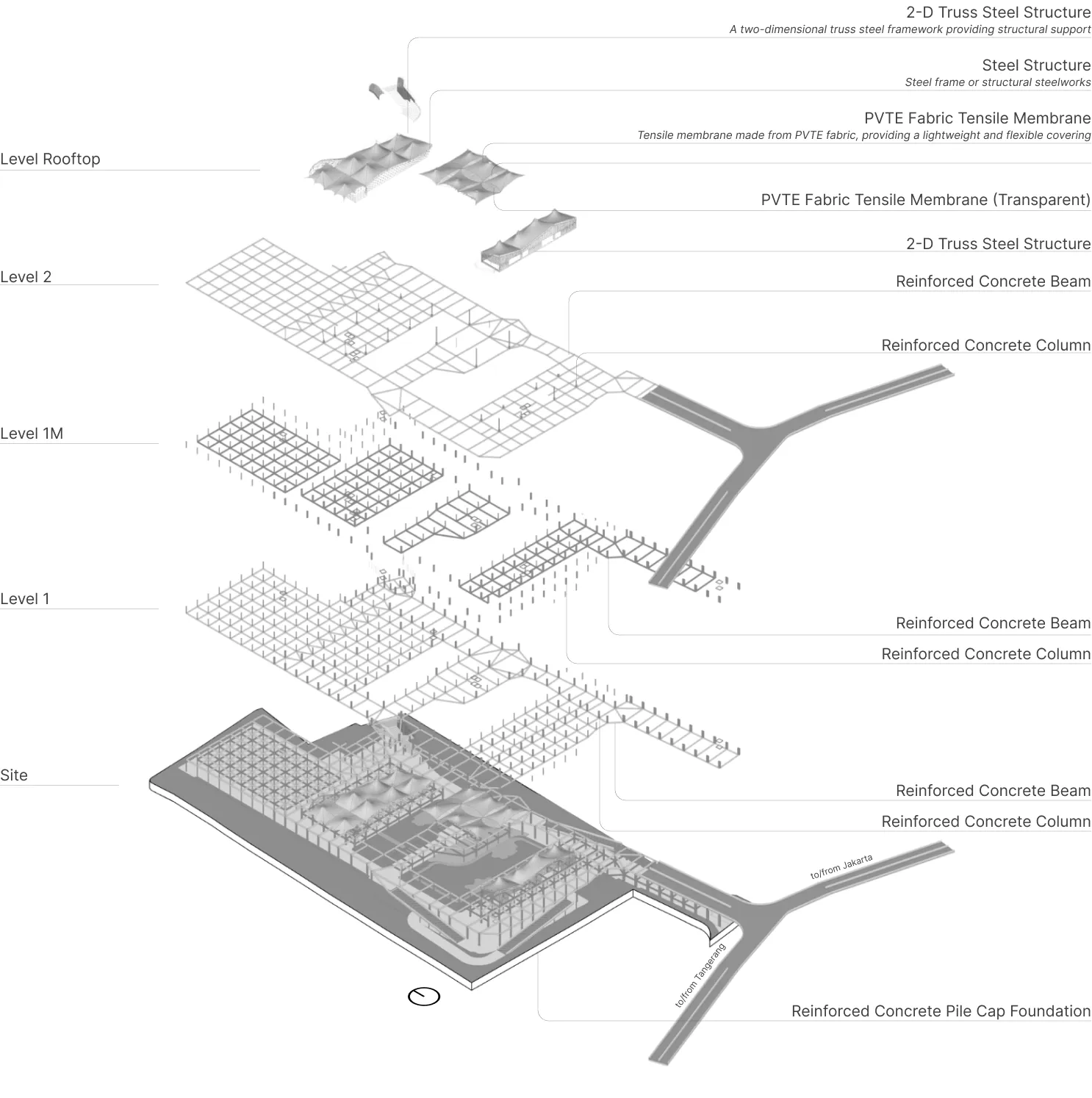 Structural Systems-Building Materials