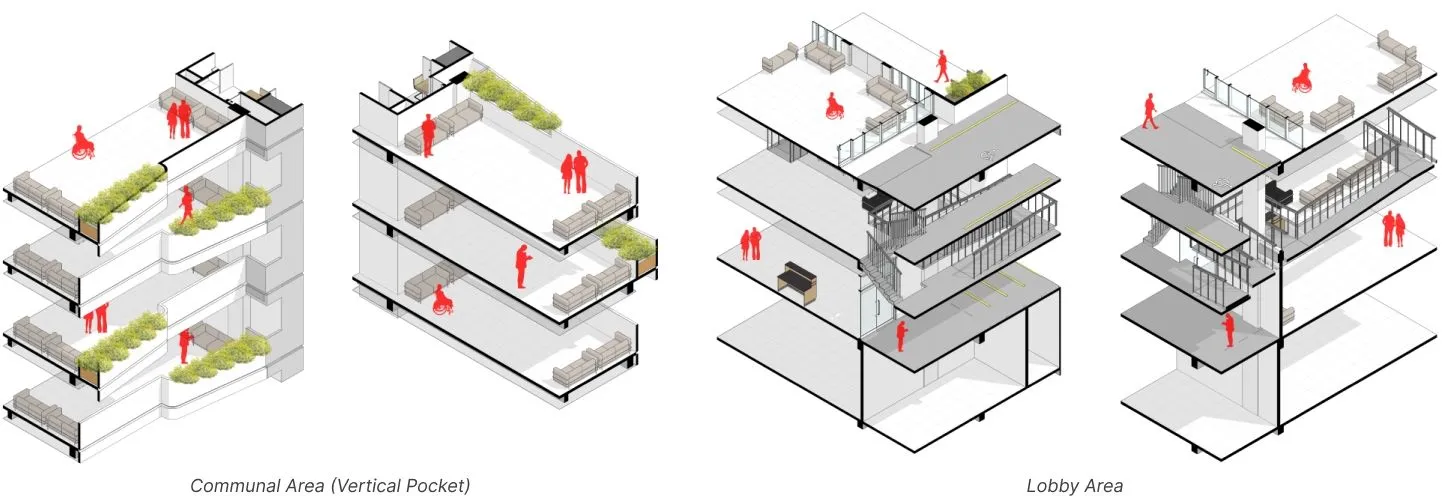 Unit Configuration