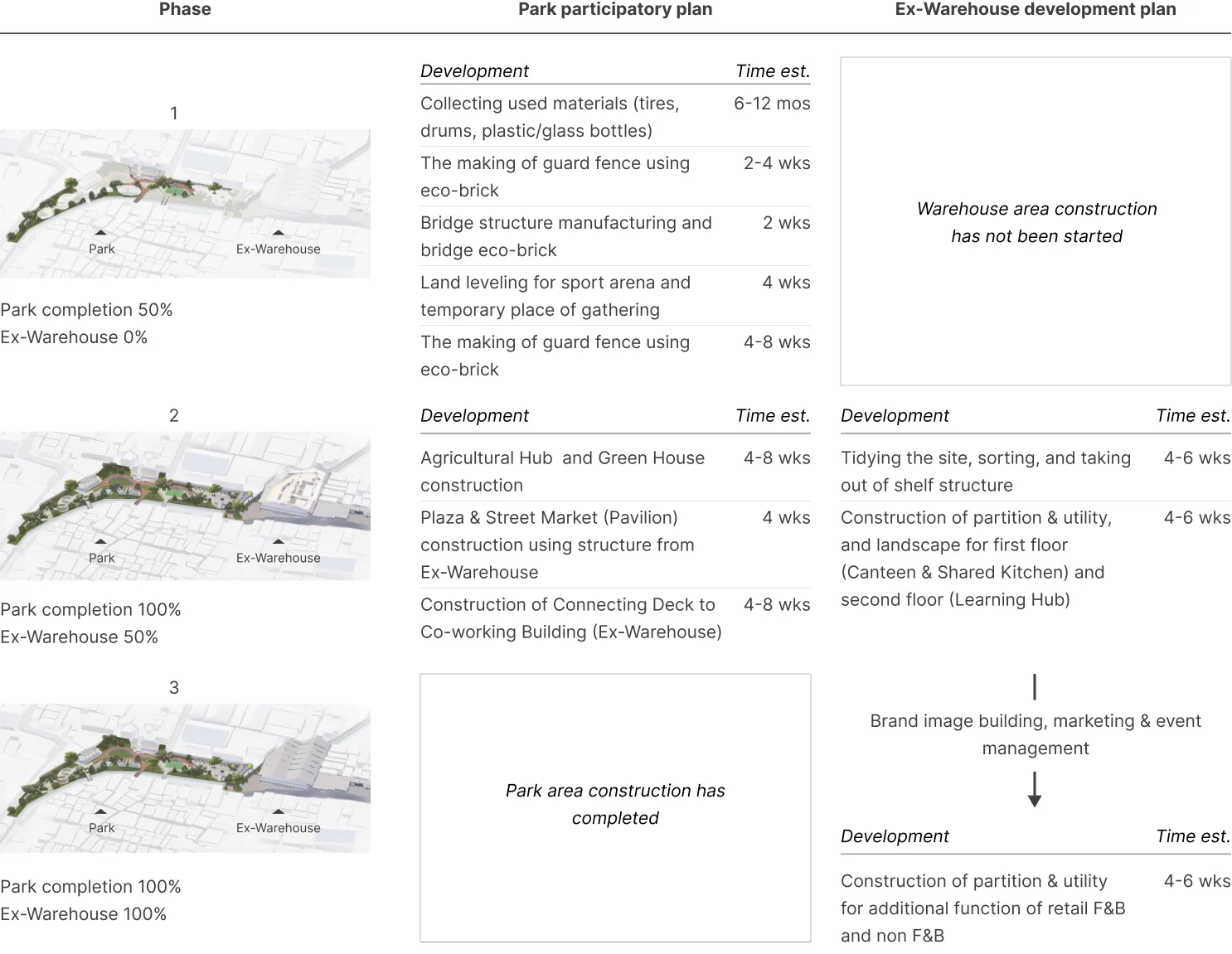 Sustainable Food System Approach for Construction Phase