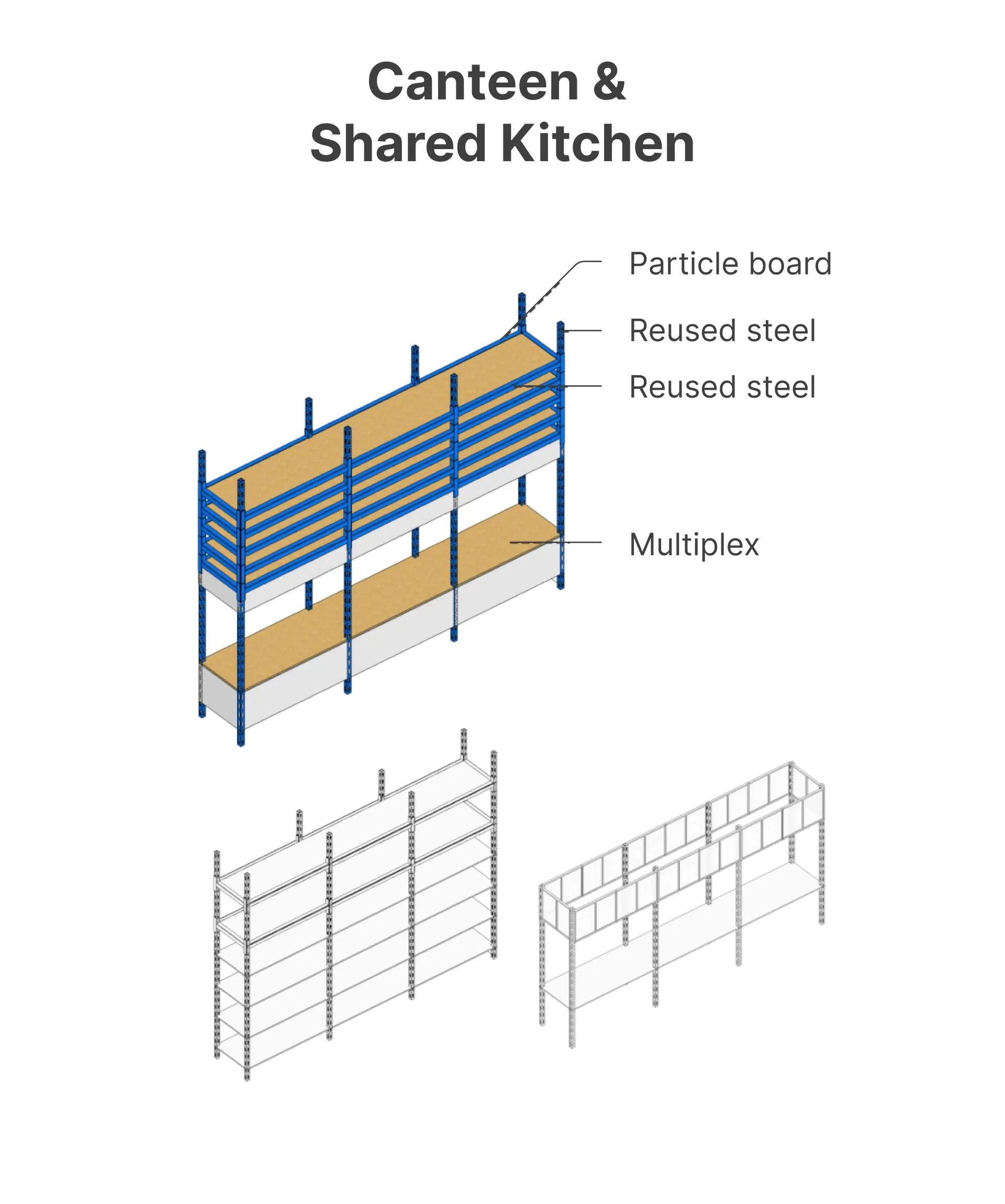 Participatory Design: Canteen & Shared Kitchen