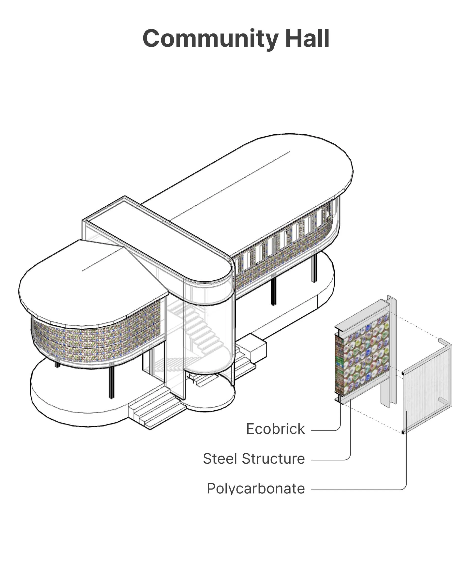 Participatory Design: Community Hall