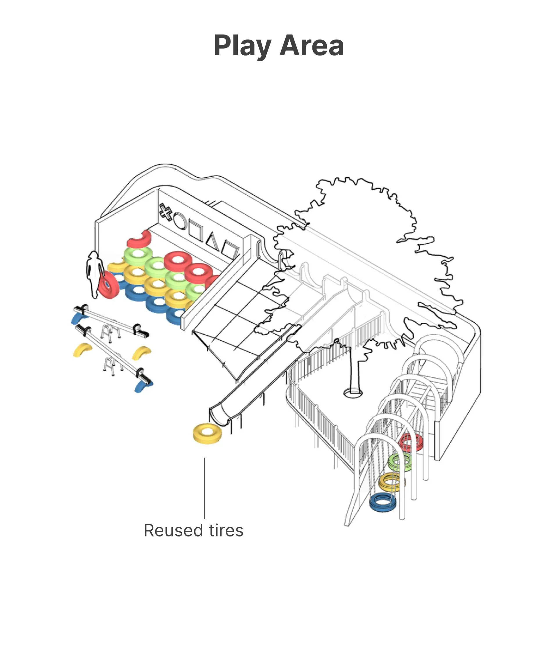 Participatory Design: Play Area