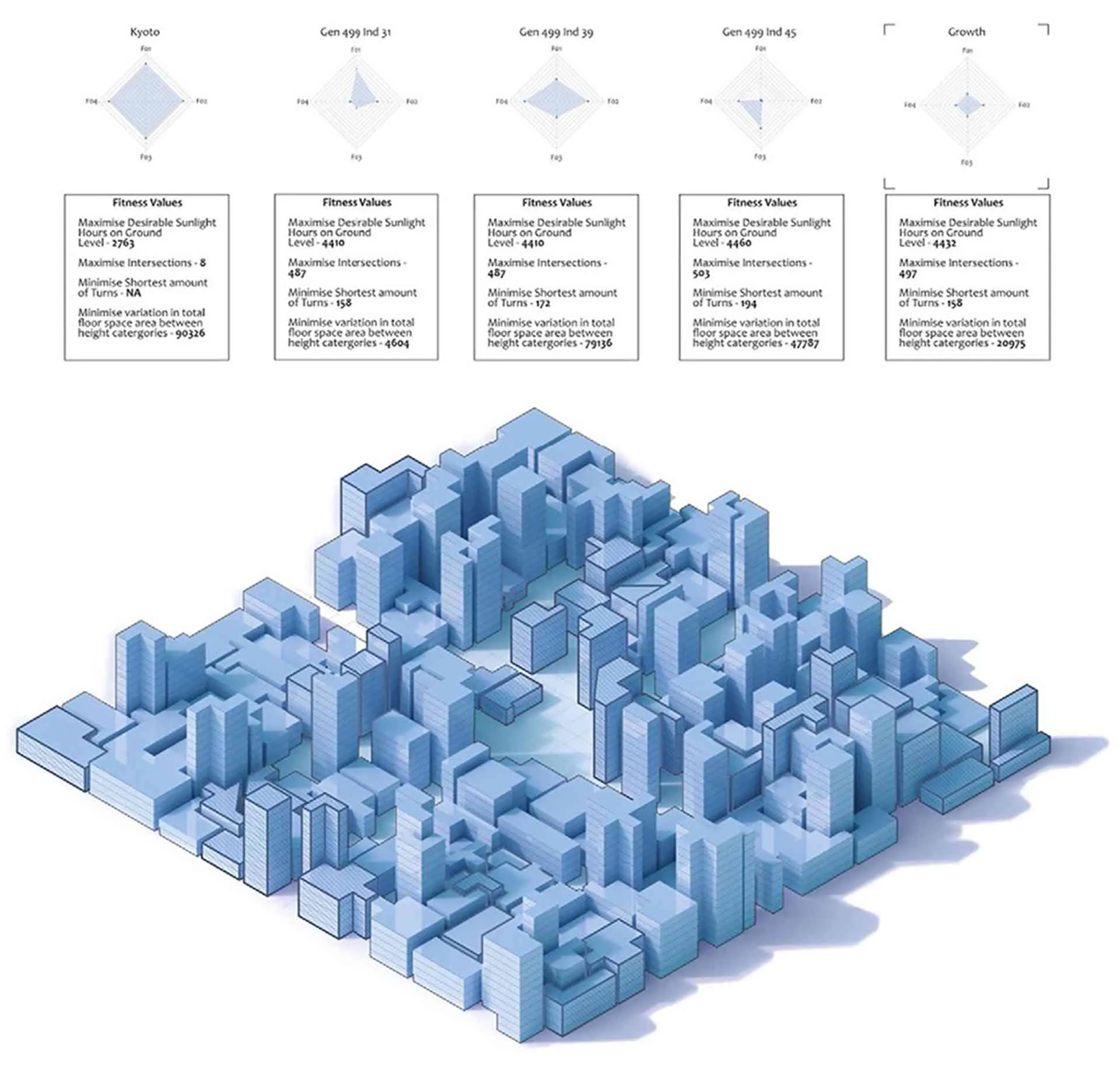 Luaran simulasi berupa model growth dan grafik Diamond Fitness (DF) (Choi et al., 2021).