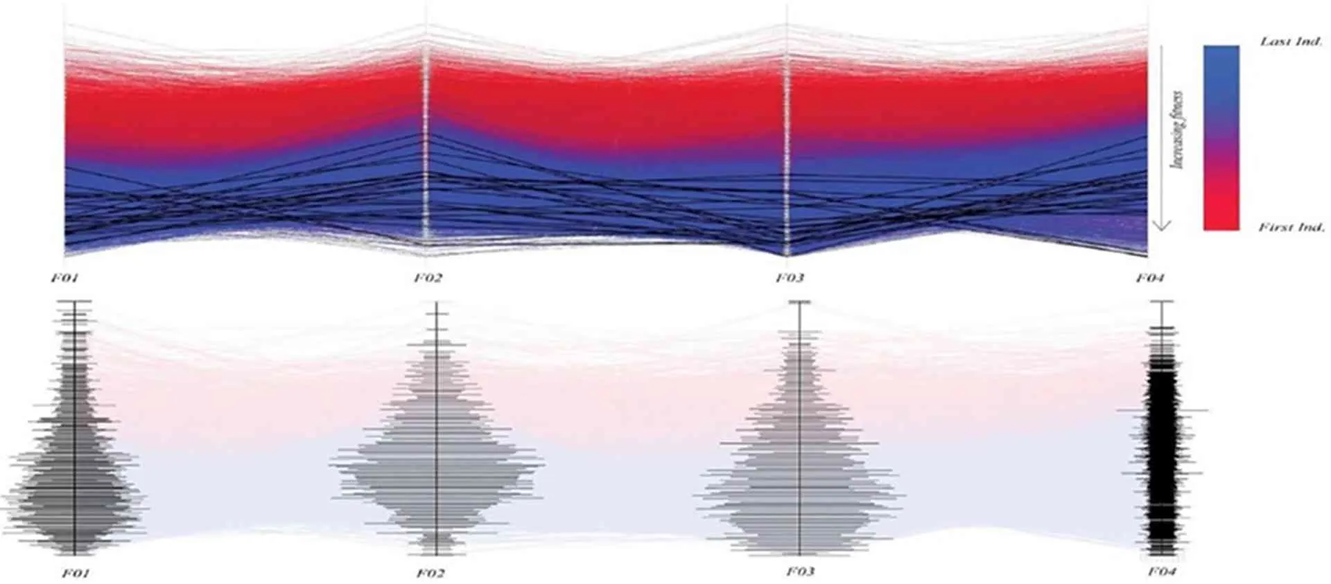 Visualisasi grafik PCP (Choi et al., 2021).