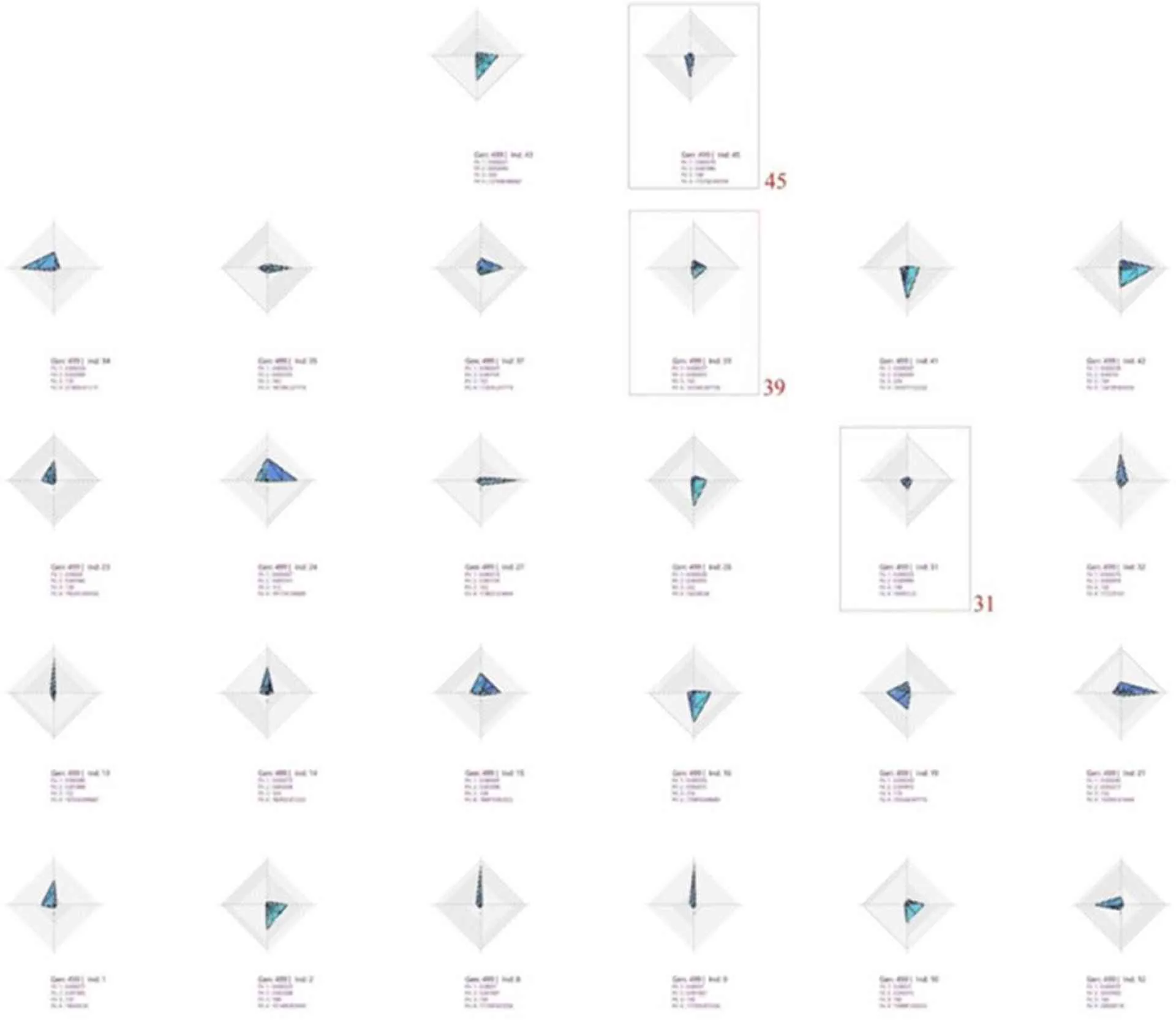 26 solusi PF dari generasi terakhir. Grafik DF mewakili keempat FO; semakin dekat berlian ke pusat grafik, semakin cocok solusinya (Choi et al., 2021).