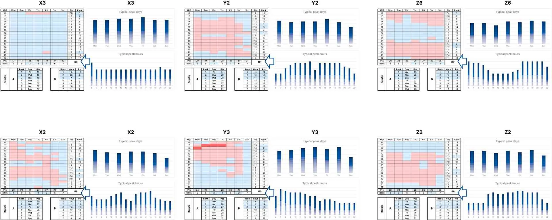 Heatmap dan grafik batang RS X, Y, dan Z.