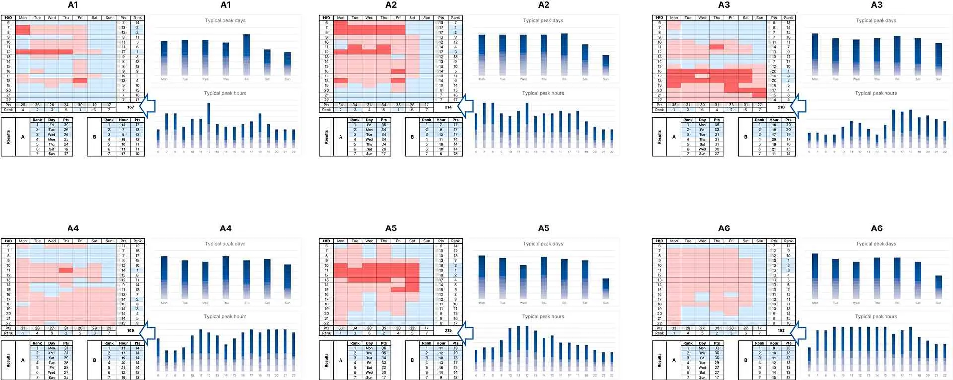 Heatmap dan grafik RS A.