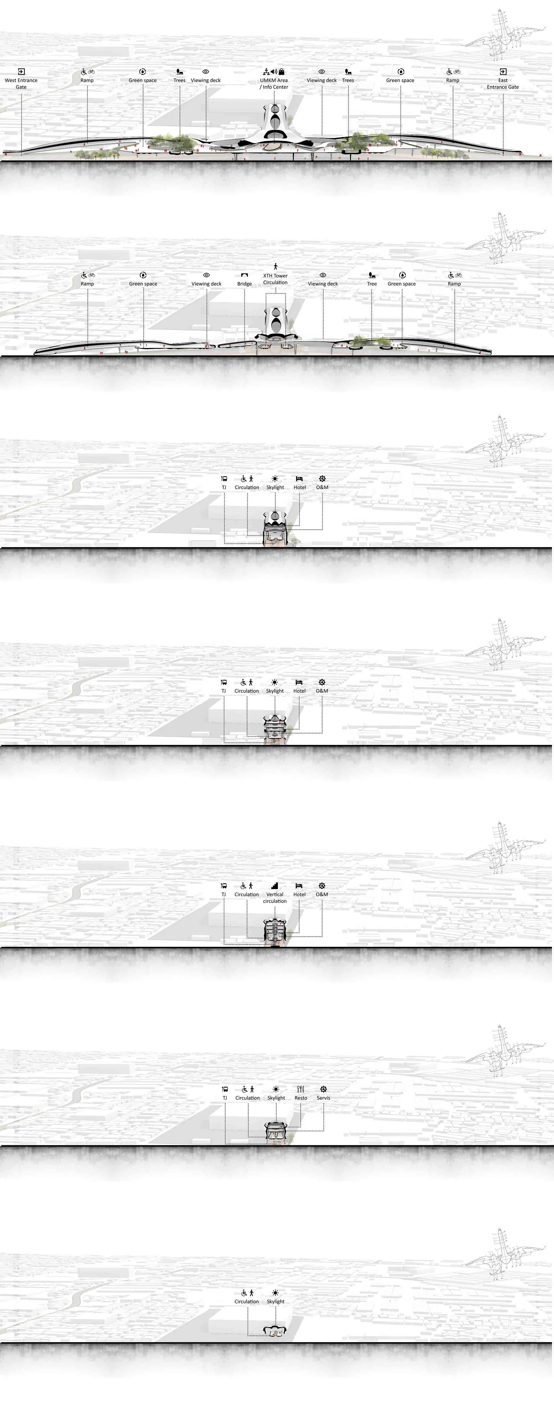 Sequence from top to bottom: Perspective section Y1–Y7, illustrating activities from the public to semi-public zones within the building.