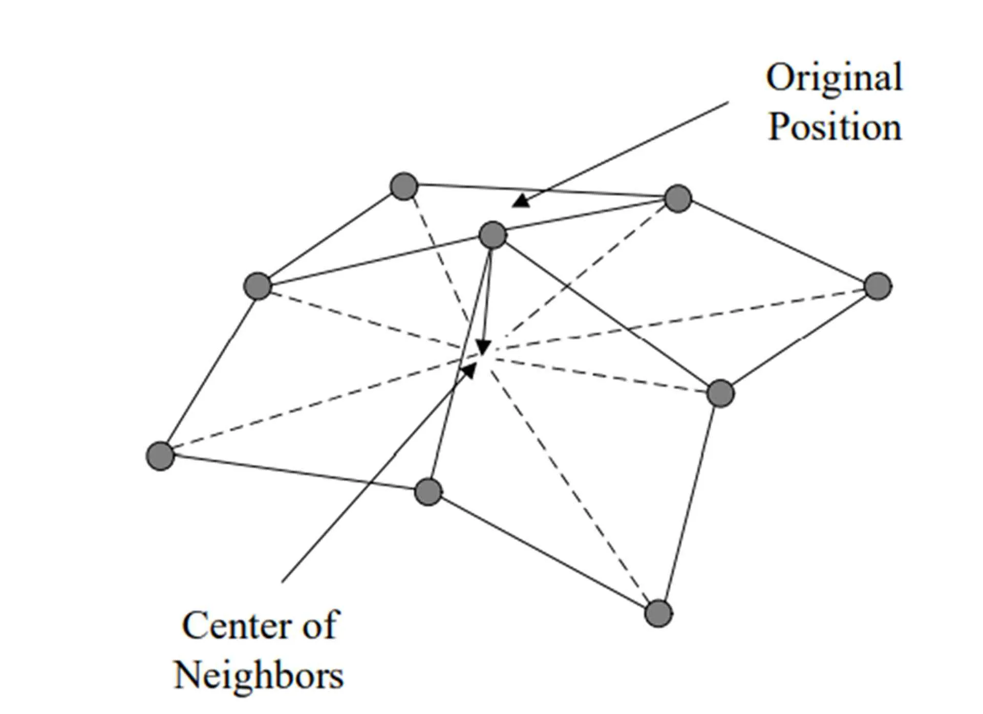 Simple illustration of LS (Xiao et al., 2019).