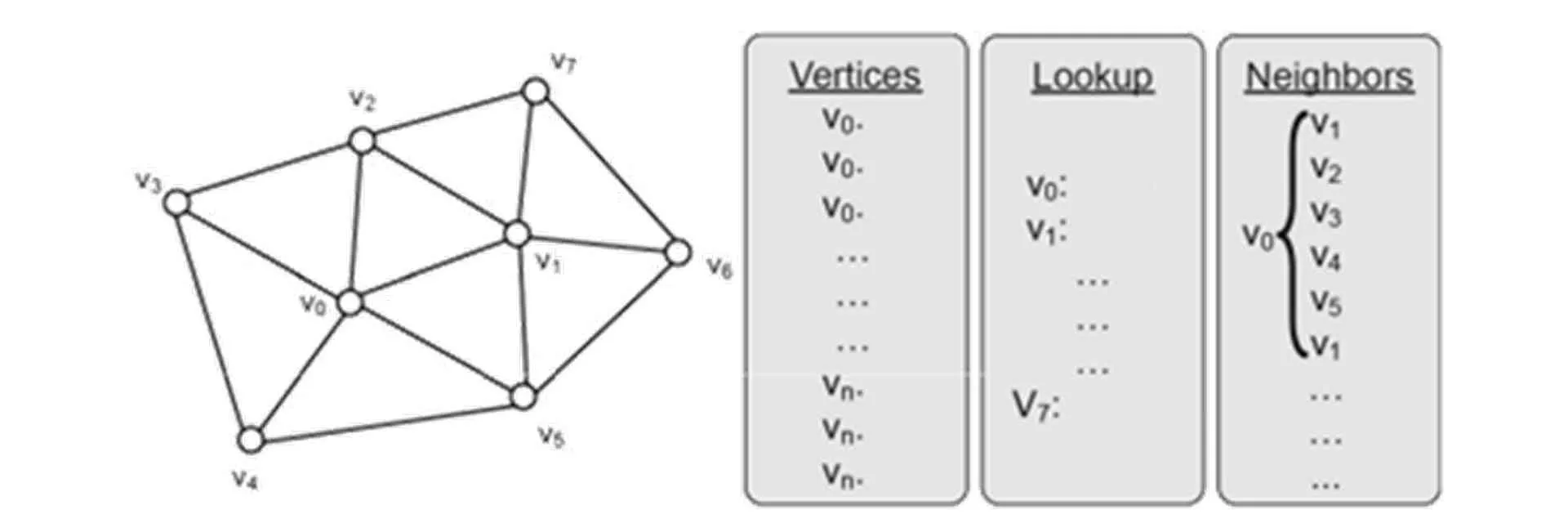 According to Mönc et al. (2012), LS requires vertices, lookup points, and a neighbor list (Preim et al., 2014).