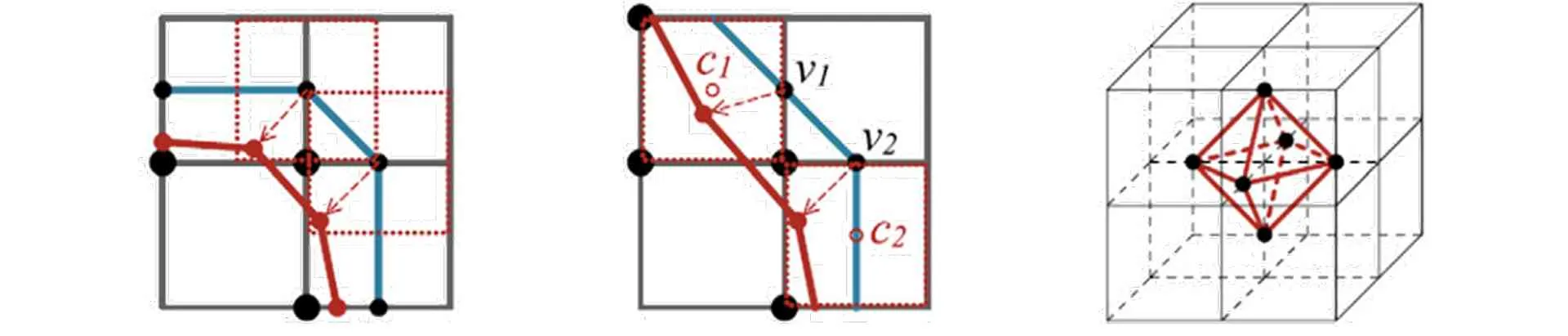 Advanced LS application in 3D forms, based on initial coordinates (Ragnar Bade, University of Magdeburg) (Preim et al., 2014).