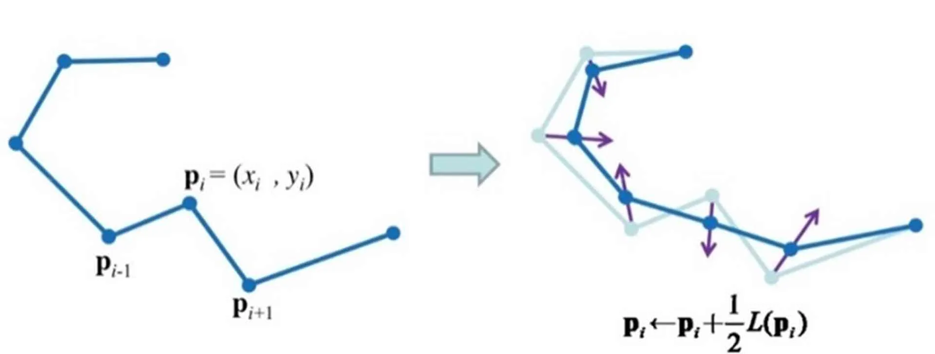 Iterative LS process: node-neighbor relation (Li, 2018).