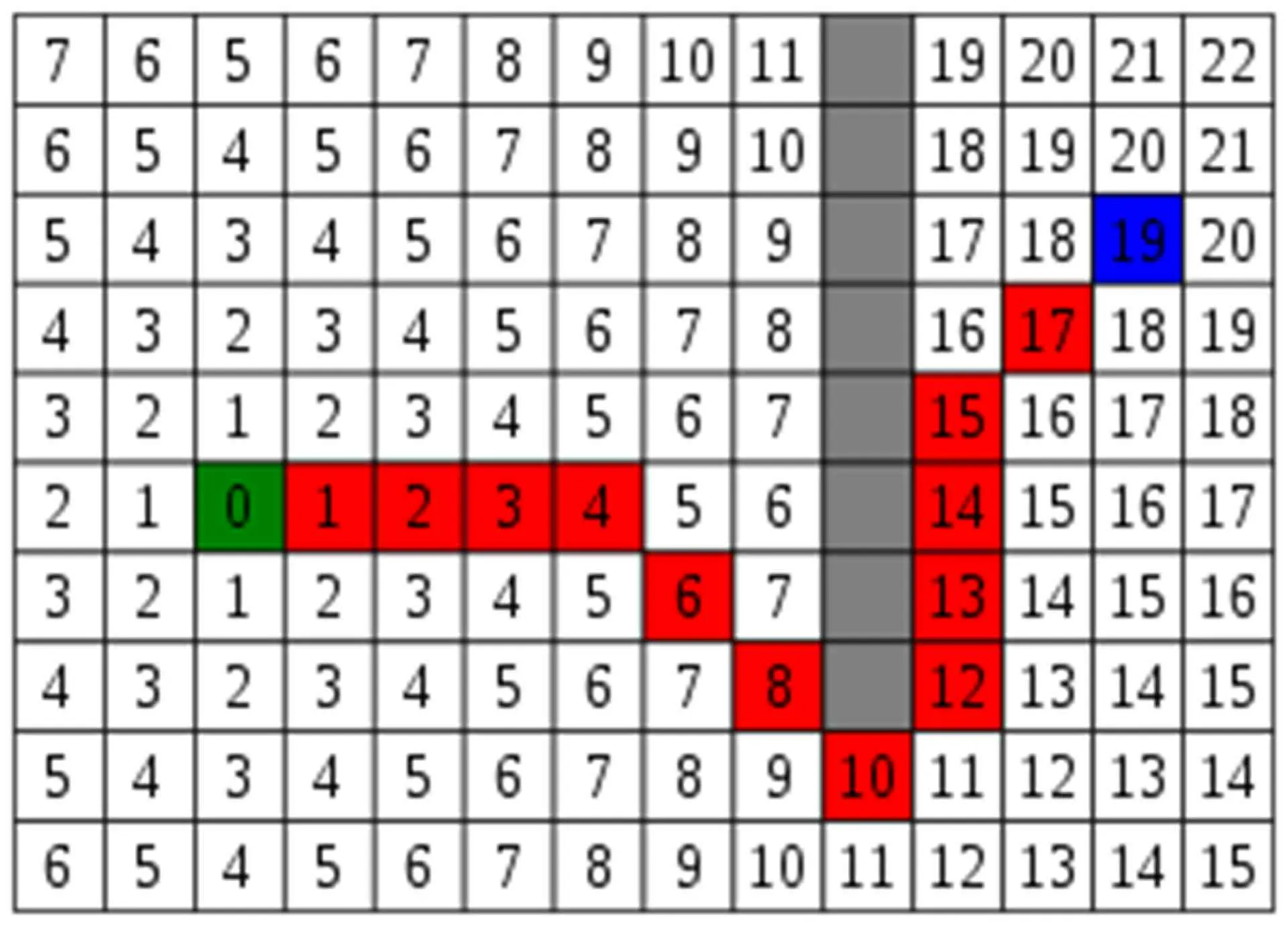 Pareto front solutions: min-min, min-max, max-min, max-max (Akbari et al., 2014).