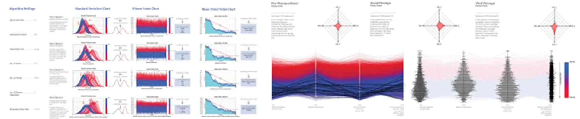 Wallacei Analytics diagram by Chi Thanh Phat Nguyen and Jason Choi, UTS Master of Architecture Studio (Makki et al., 2019).
