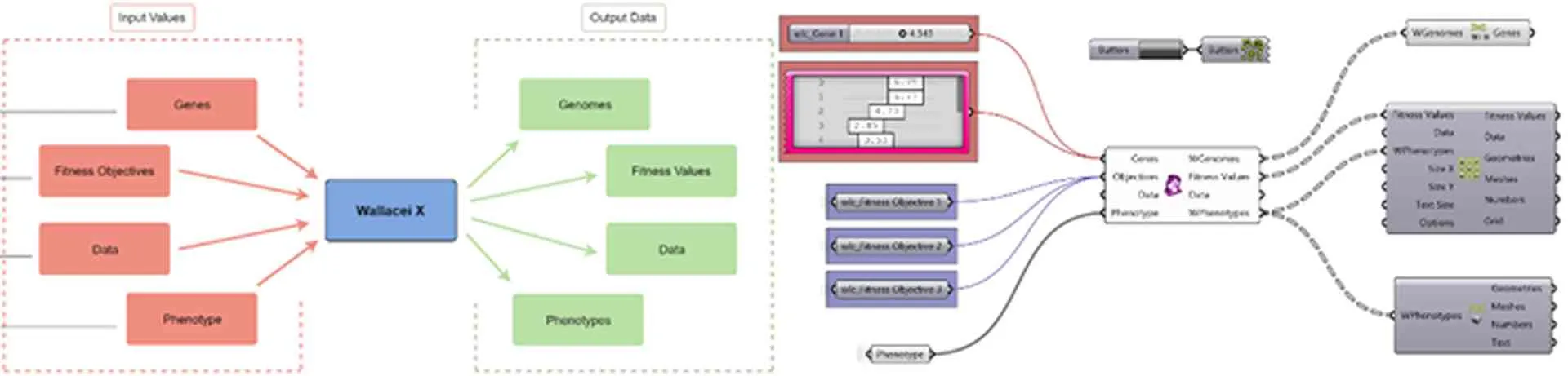 Wallacei X workflow in Grasshopper 3D (Makki et al., 2019)