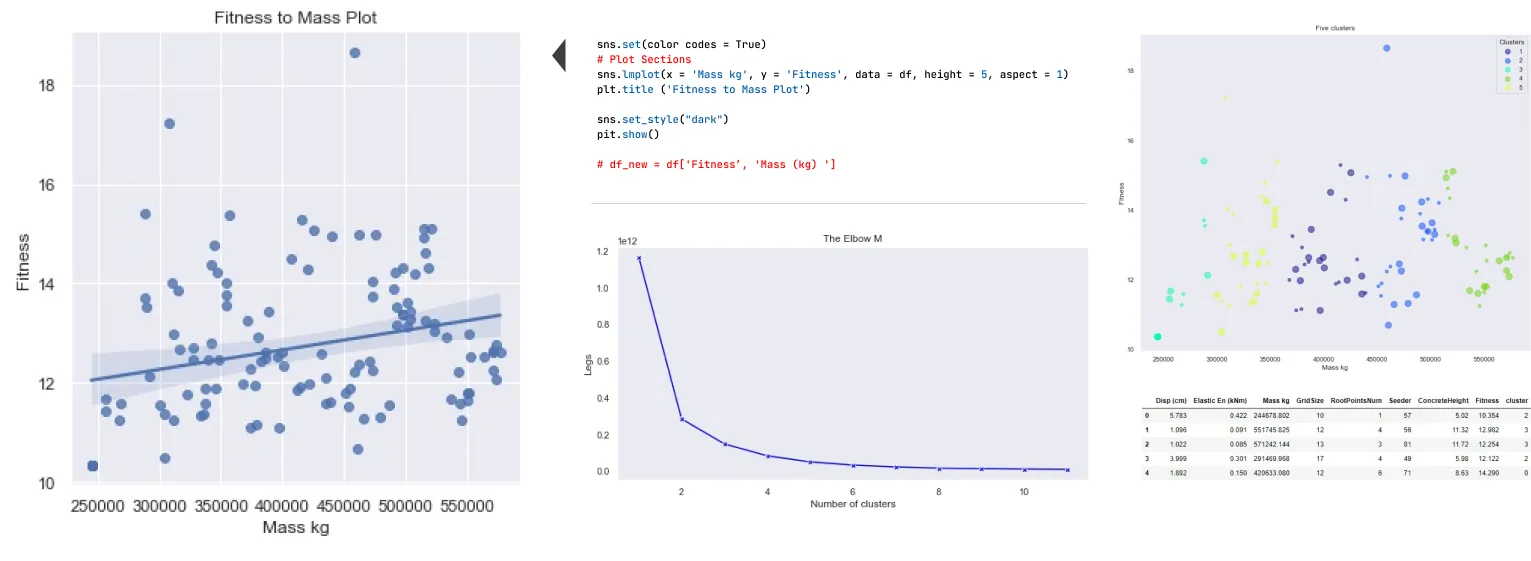 Clustering