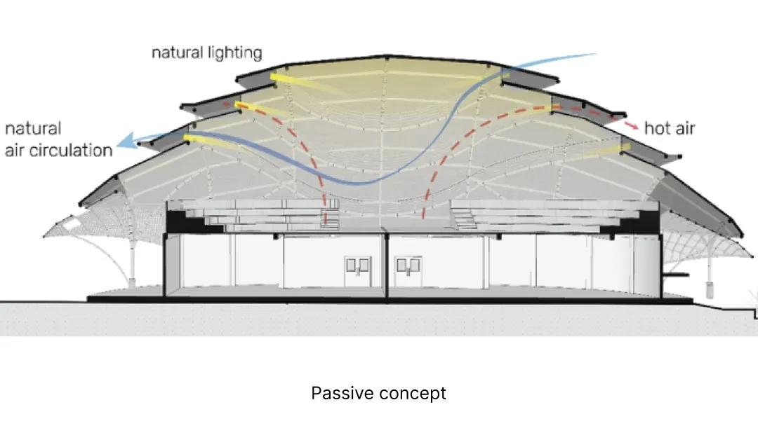 Use of bamboo in roof frames and building interiors.