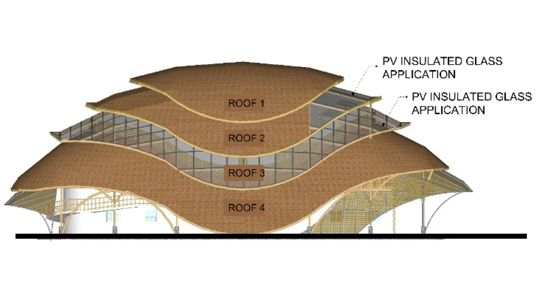 Application of Alt. 1 PVIG in the design.