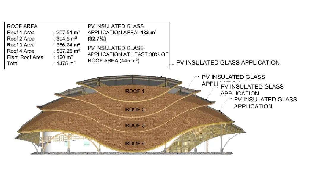 Application of Alt. 2 PVIG in design.