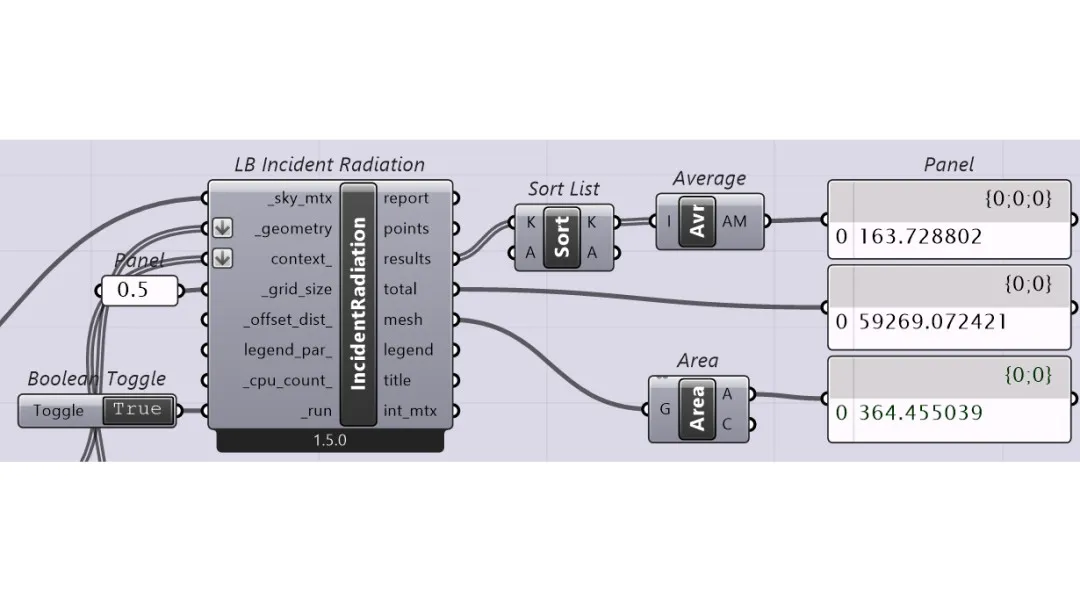 IR simulation script on PVOT.