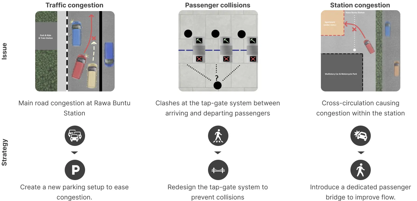 Issues & Strategies