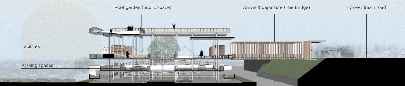 Section