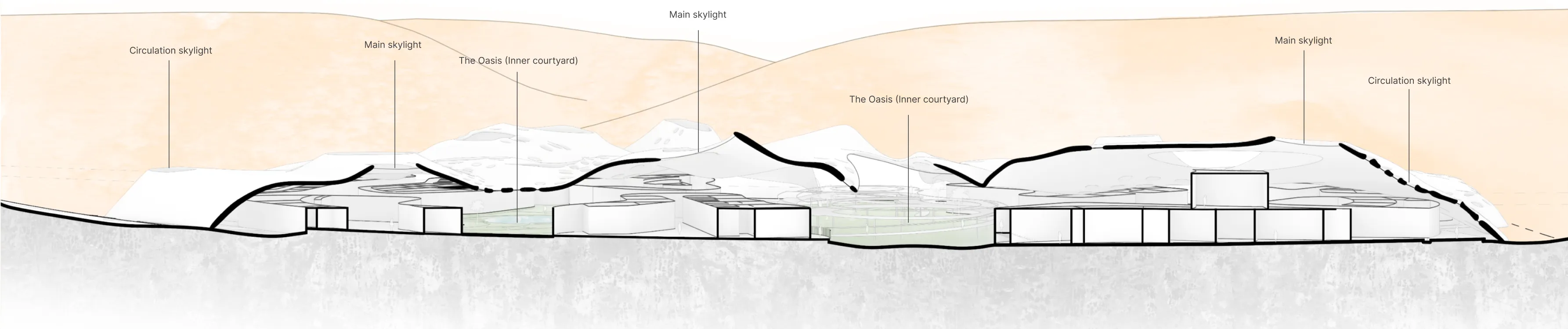Sectional Perspective