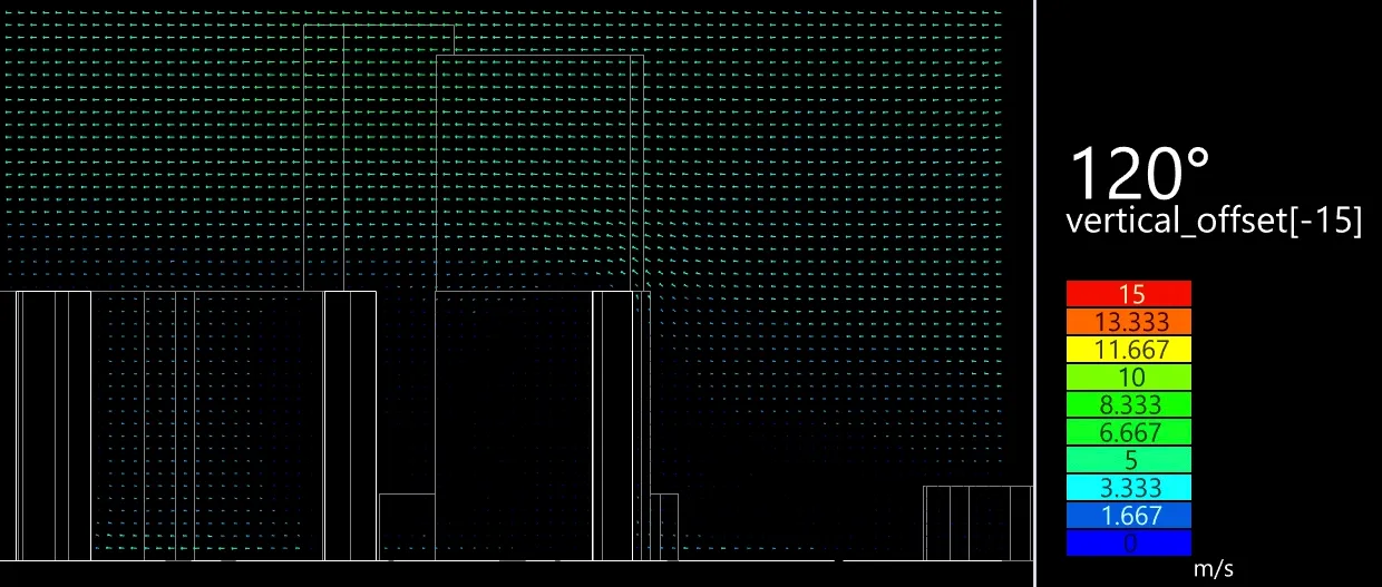 Urban Flow Simulation