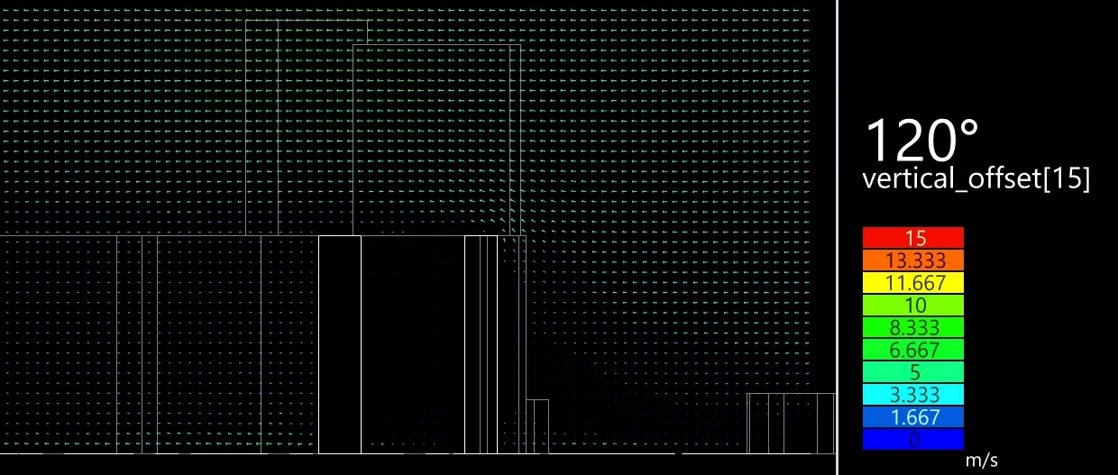 Urban Flow Simulation
