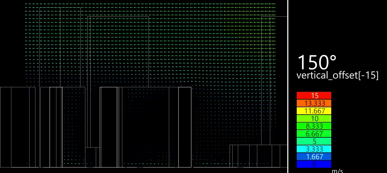 Urban Flow Simulation