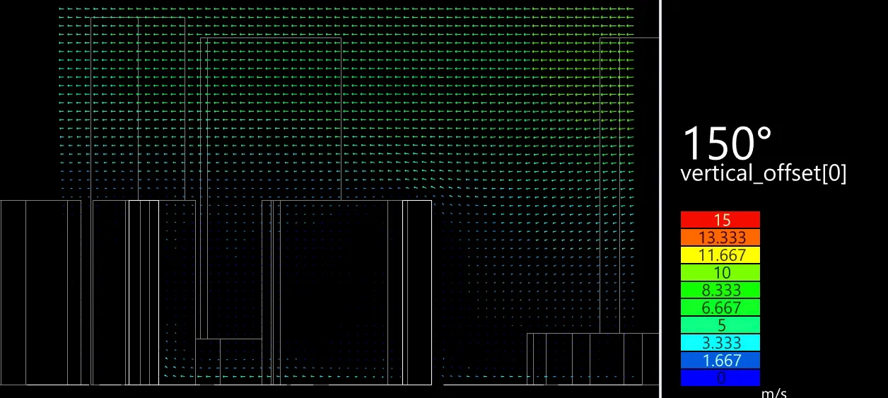 Urban Flow Simulation