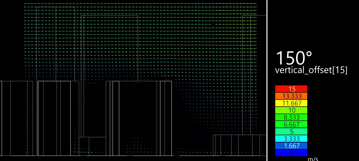 Urban Flow Simulation
