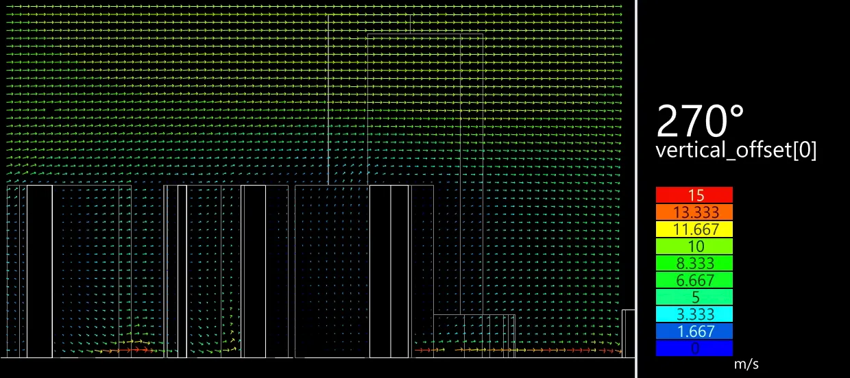 Urban Flow Simulation