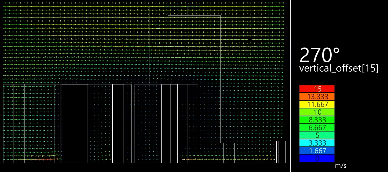 Urban Flow Simulation