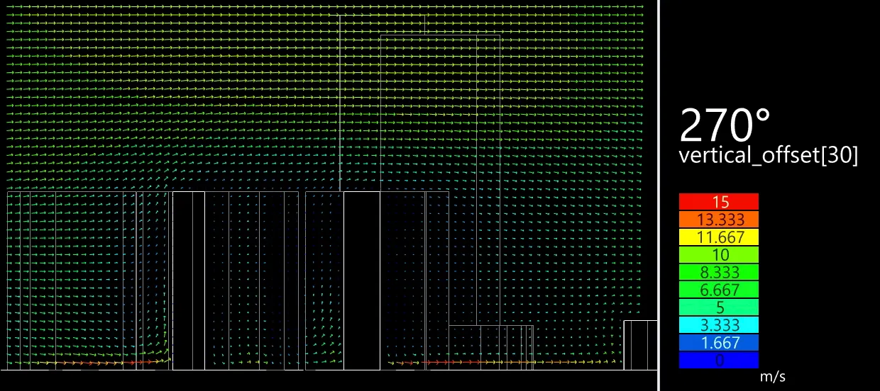 Urban Flow Simulation