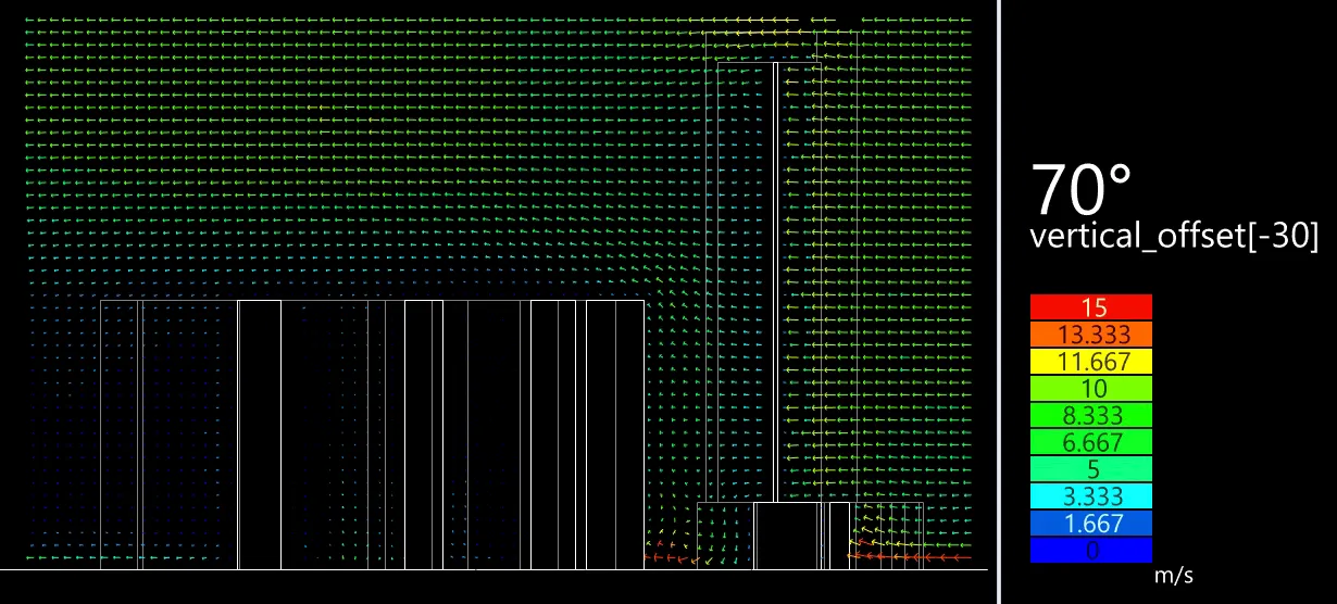 Urban Flow Simulation