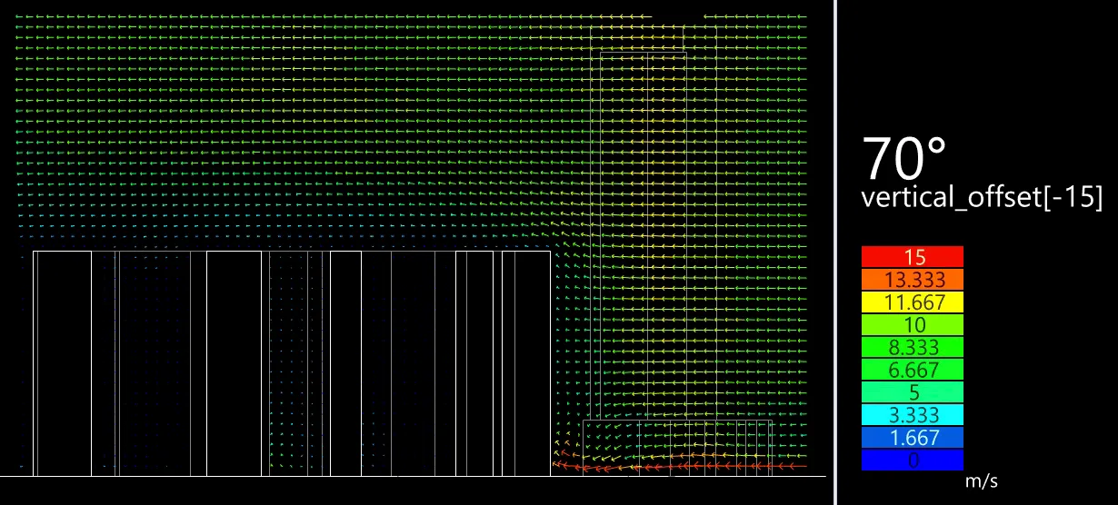 Urban Flow Simulation