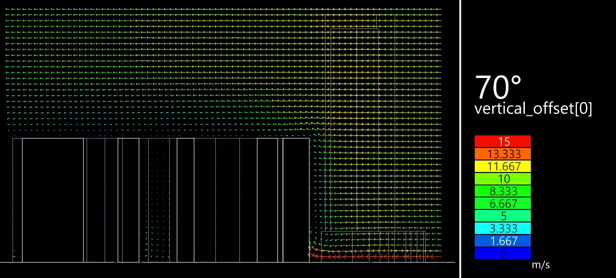 Urban Flow Simulation