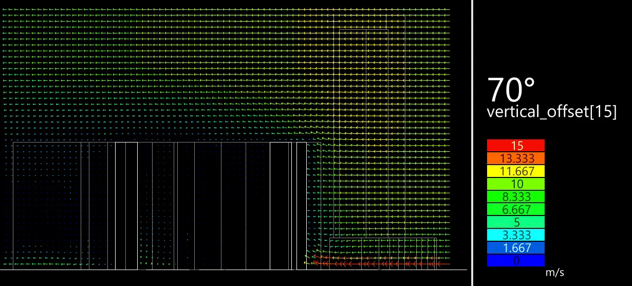 Urban Flow Simulation