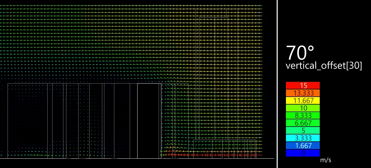 Urban Flow Simulation